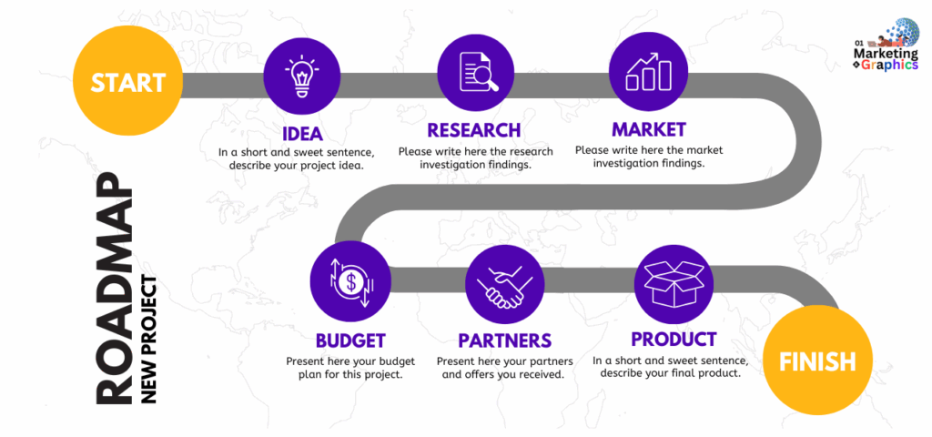 website creation steps